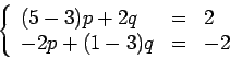 \begin{displaymath}\left\{ \begin{array}{llll}
(5-3)p + 2 q &=& 2\\
-2 p + (1-3)q &=& -2
\end{array}\right.\end{displaymath}