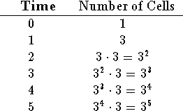 tabular31