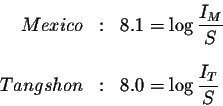 \begin{eqnarray*}Mexico &:&8.1=\log \displaystyle \frac{I_{M}}{S} \\
&& \\
Tangshon &:&8.0=\log \displaystyle \frac{I_{T}}{S}
\end{eqnarray*}