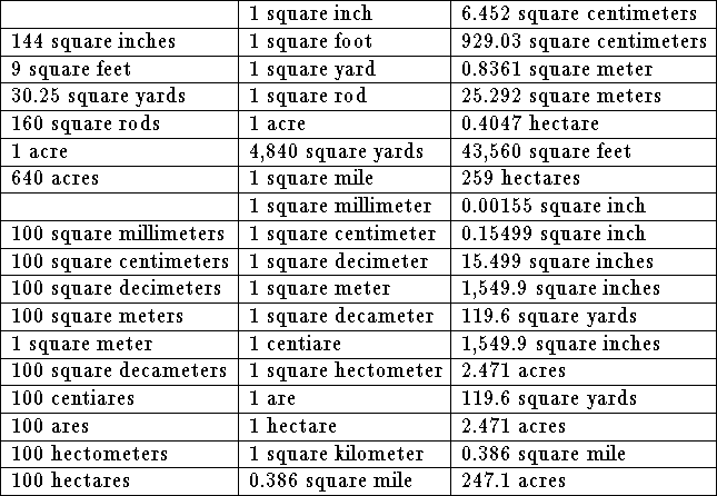 tabular36