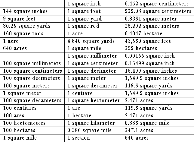 tabular22