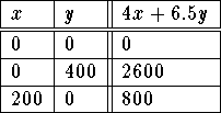 tabular164