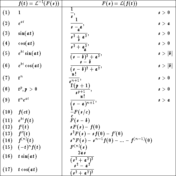 tabular6