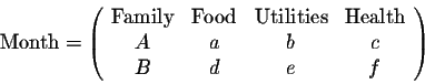 \begin{displaymath}\mbox{Month}=\left(\begin{array}{cccc}
\mbox{Family}&\mbox{Fo...
...ies}&\mbox{Health} \\
A&a&b&c\\
B&d&e&f\\
\end{array}\right)\end{displaymath}