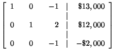 $ \left[
\begin{array}{rrrrrrr}
1 & & 0 & & -1 & \vert & \$13,000 \\
& & & &...
...& & & & & \vert & \\
0 & & 0 & & -1 & \vert & -\$2,000
\end{array}
\right] $