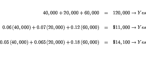 \begin{eqnarray*}&& \\
40,000+20,000+60,000 &=&120,000\rightarrow Yes \\
&& ...
...ght) &=&\$14,100\rightarrow Yes \\
&& \\
&& \\
&& \\
&&
\end{eqnarray*}